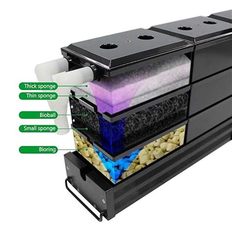 Best Filter For 125 Gallon Aquarium .